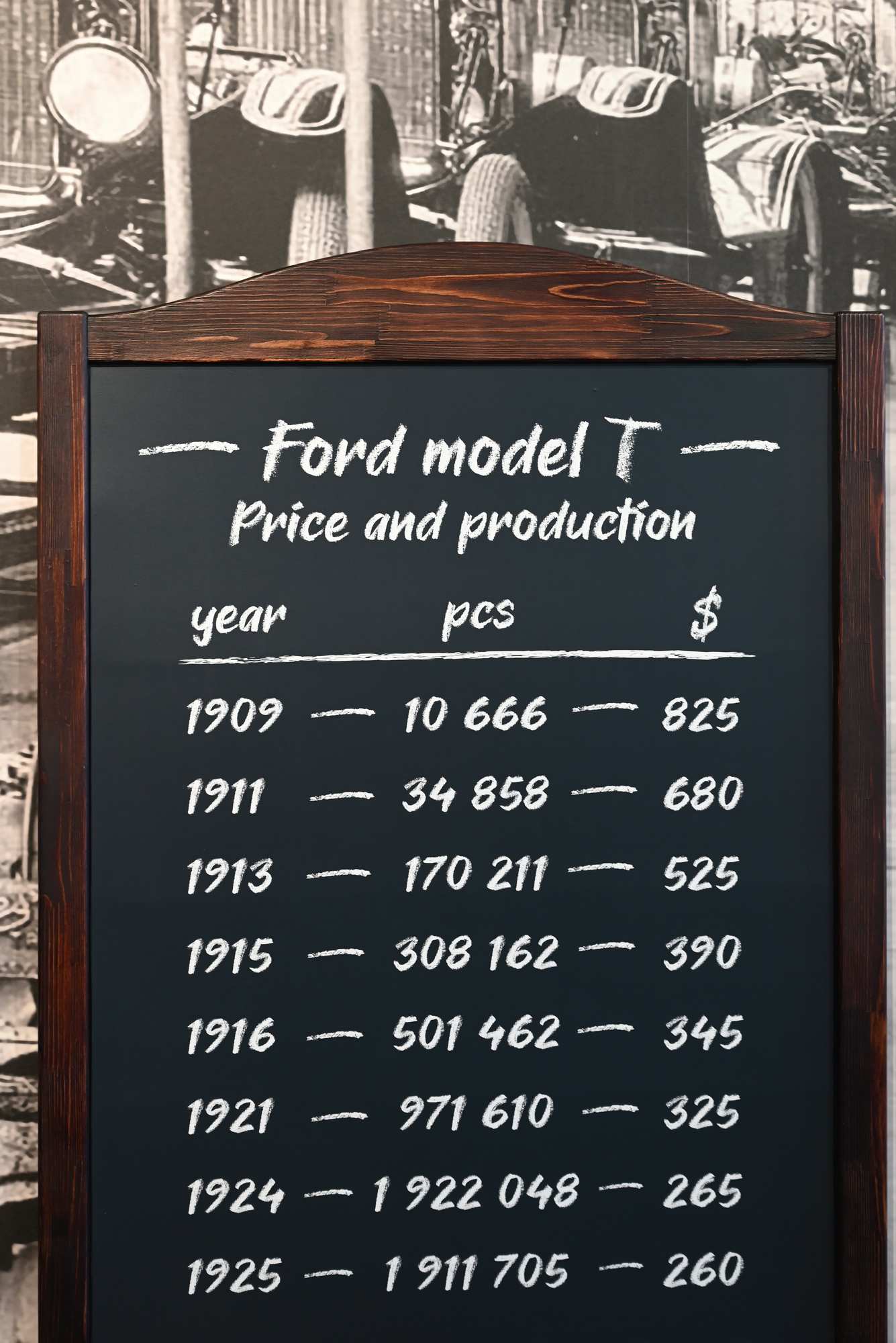 Екатеринбург. Музей автомобильной техники в Верхней Пышме. Изменение стоимости Ford Model T с 1909 по 1925 годы.